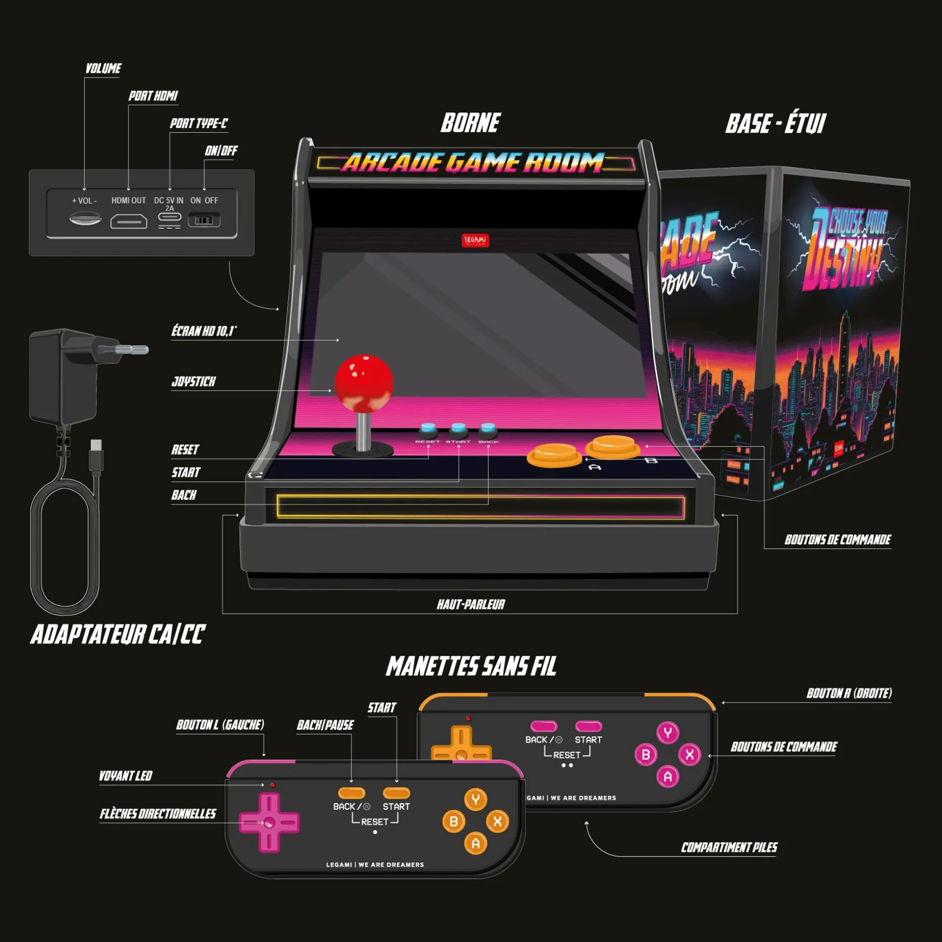 Mini Borne d’Arcade - Arcade Game Room